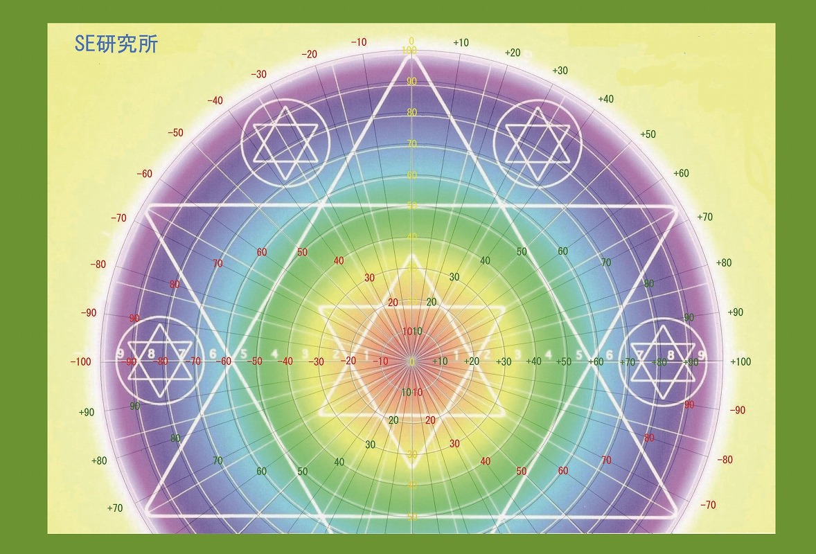 Se研究所 波動改善 Se研究所では 波動エネルギーの活用による心身の健康回復を目指します
